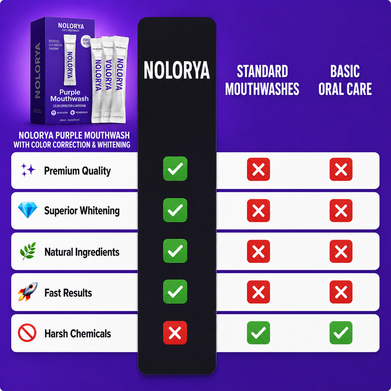 Nolorya Purple Wouthwash